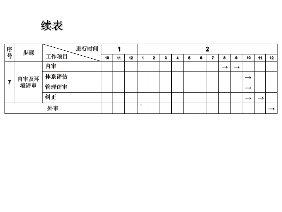 （管理资料）环境因素危险源识别评价模板汇编课件.ppt_第3页