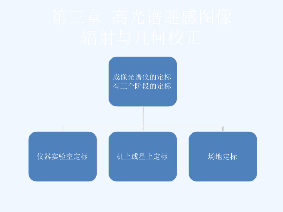 高光谱遥感分解课件.ppt_第3页