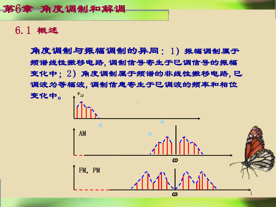 高频电子线路课件6.ppt_第1页