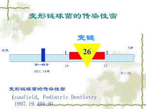 变形链球菌的母课件.ppt