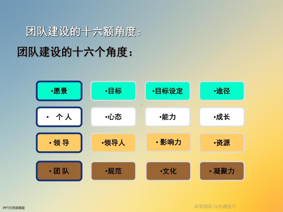 高效团队与沟通技巧课件.ppt_第2页