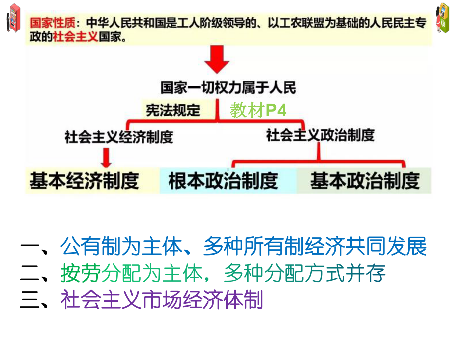 部编版八年道德与法治下册第五课基本经济制度教学课件.ppt_第1页