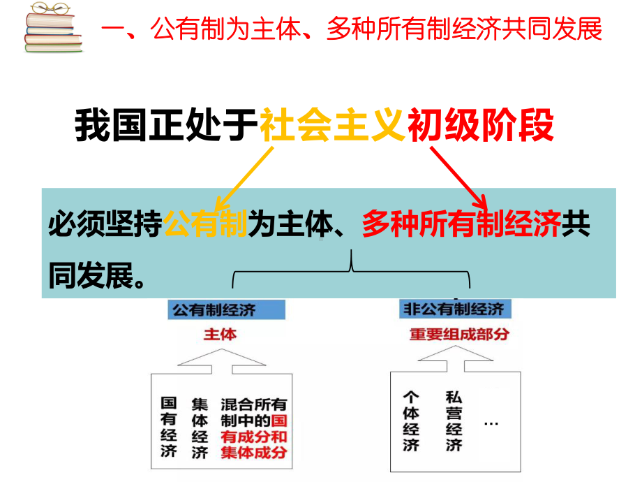 部编版八年道德与法治下册第五课基本经济制度教学课件.ppt_第3页