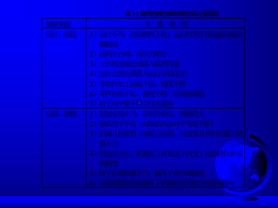 旋转机械故障机理及诊断讲稿课件.ppt_第3页