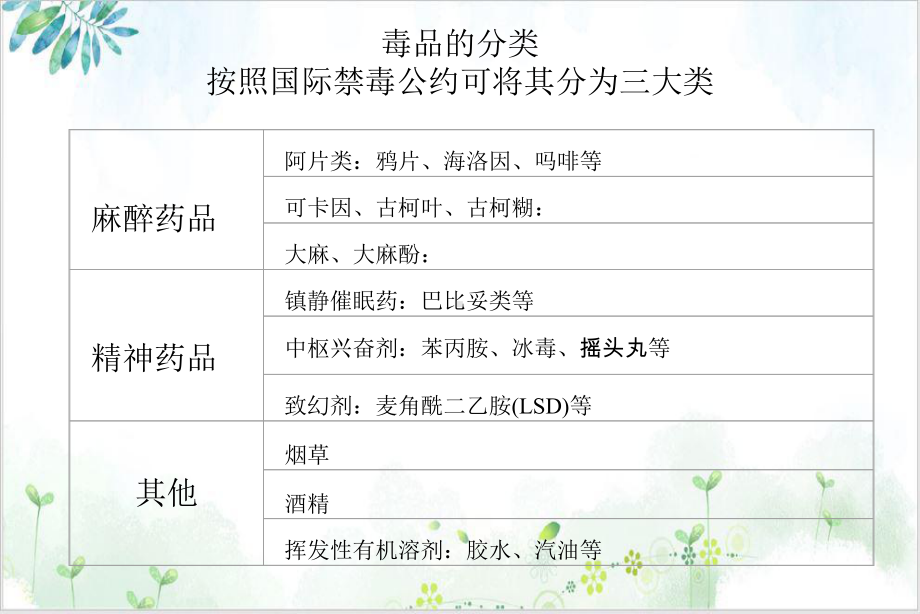 酒药依赖治疗jxsh优质课件.ppt_第3页