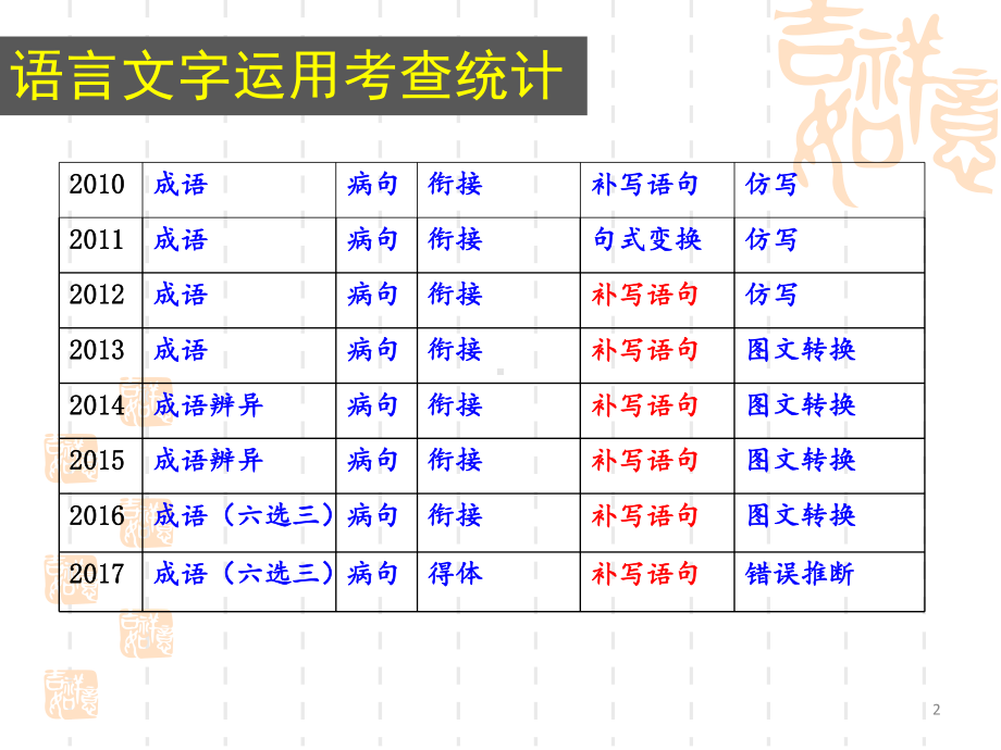 高考语文专题句子的补写解题技巧(用)课件.ppt_第2页