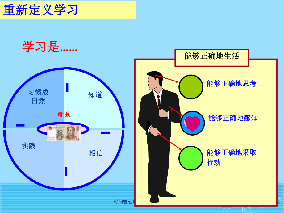 高效能时间管理(张)课件.pptx_第2页