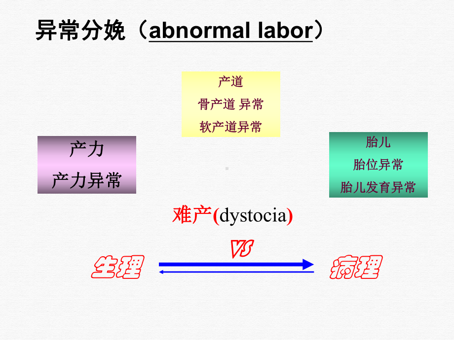 异常分娩妇女的护理课件整理.ppt_第2页