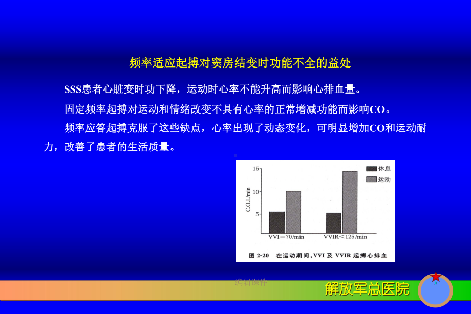 频率适应性起搏器的临床应用课件.ppt_第3页