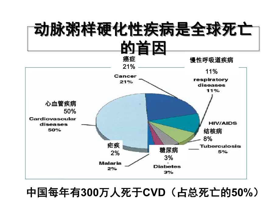 最新抗动脉粥样硬化药课件.ppt_第2页