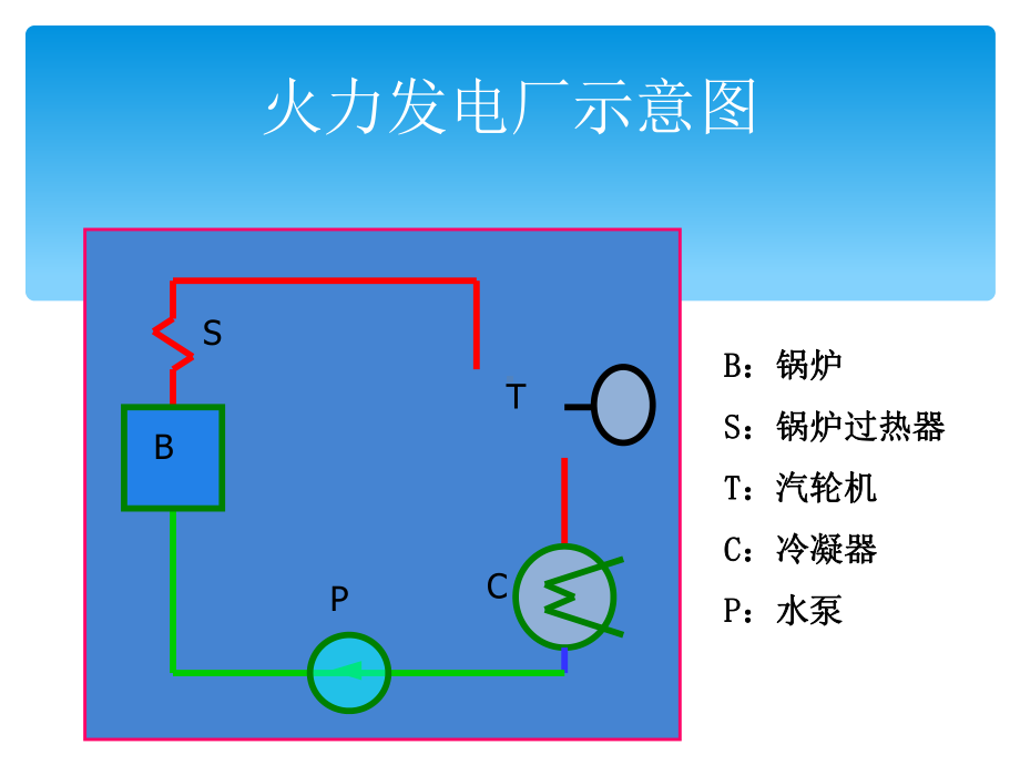 汽轮机系统介绍课件.ppt_第2页