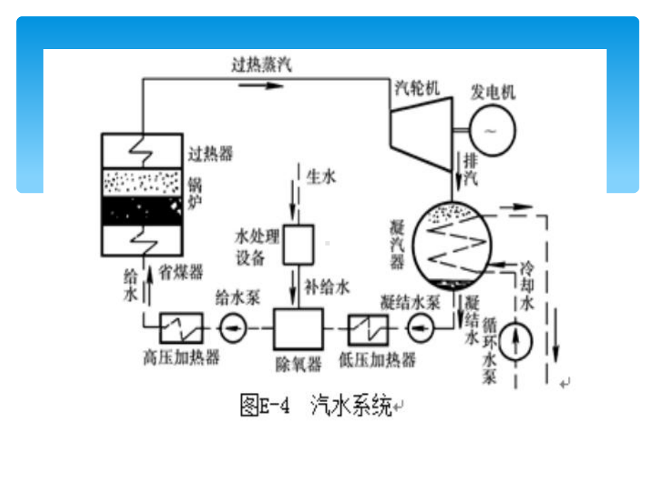 汽轮机系统介绍课件.ppt_第3页