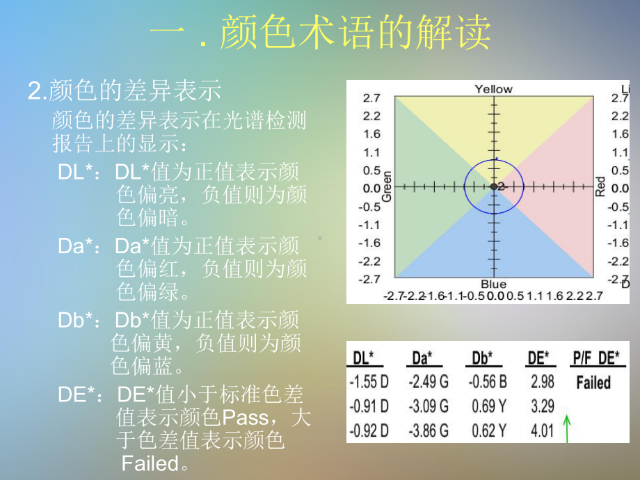 颜色控制与管理课件.pptx_第3页