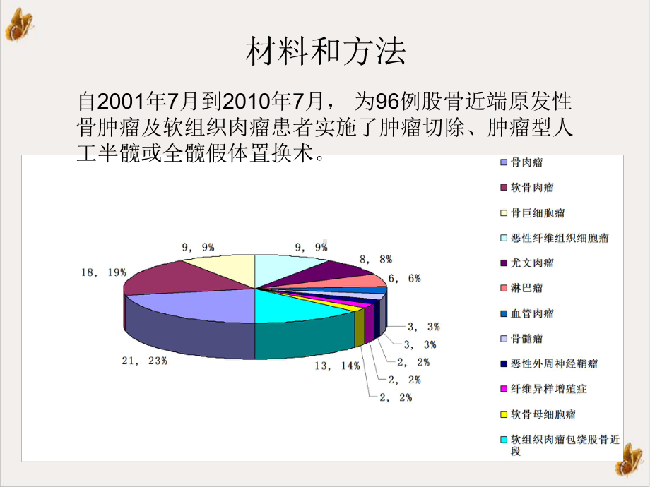 髋关节周围肿瘤分钟课件.pptx_第2页