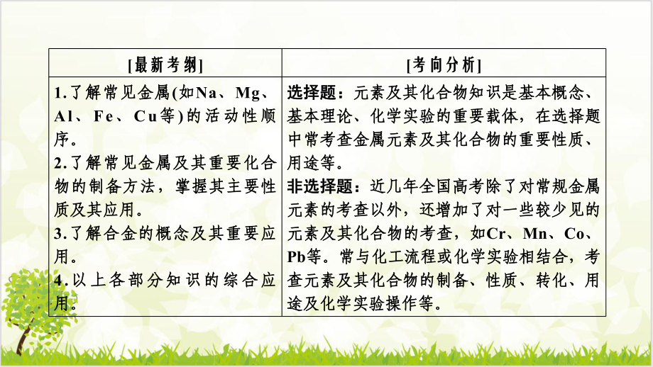 高考化学复习专题课件-常见金属元素.ppt_第2页