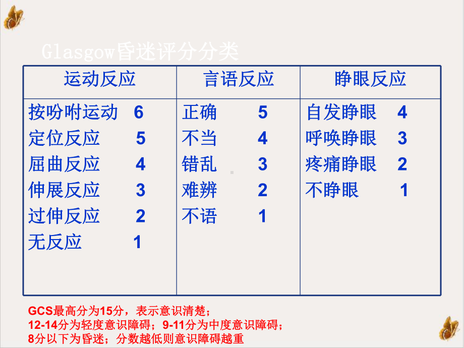 颅脑损伤的护理(同名156)课件.pptx_第3页