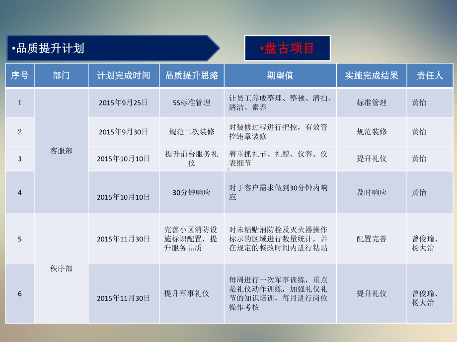 贝蒙物业XXX年4季度品质提升计划课件.ppt_第3页