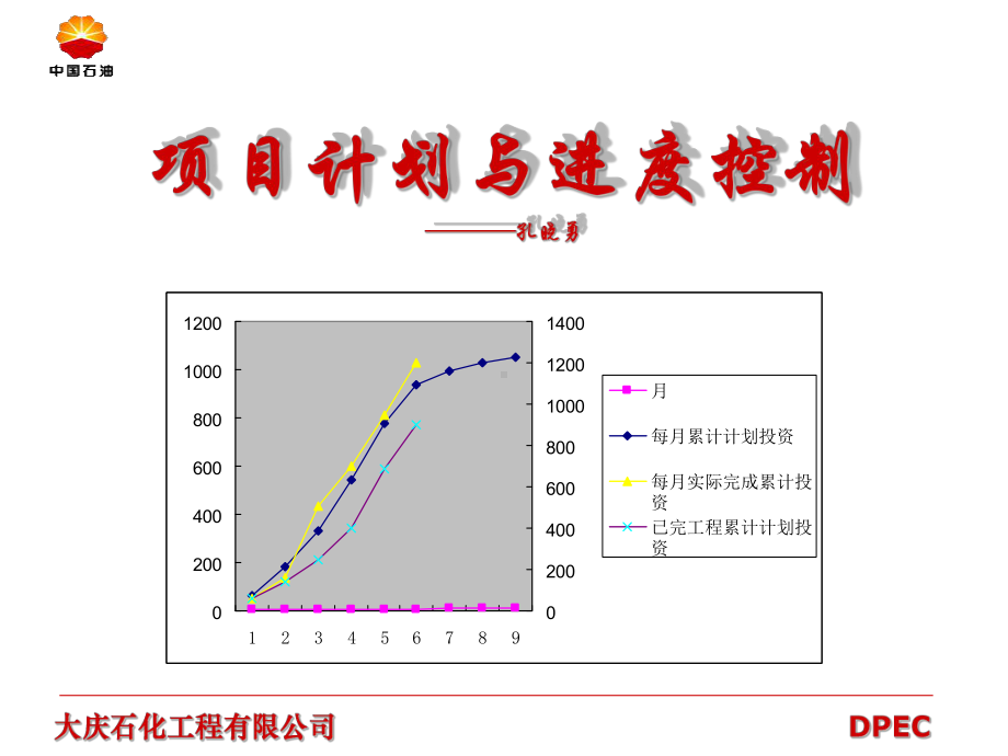 项目计划与进度控制概论课件.ppt_第1页