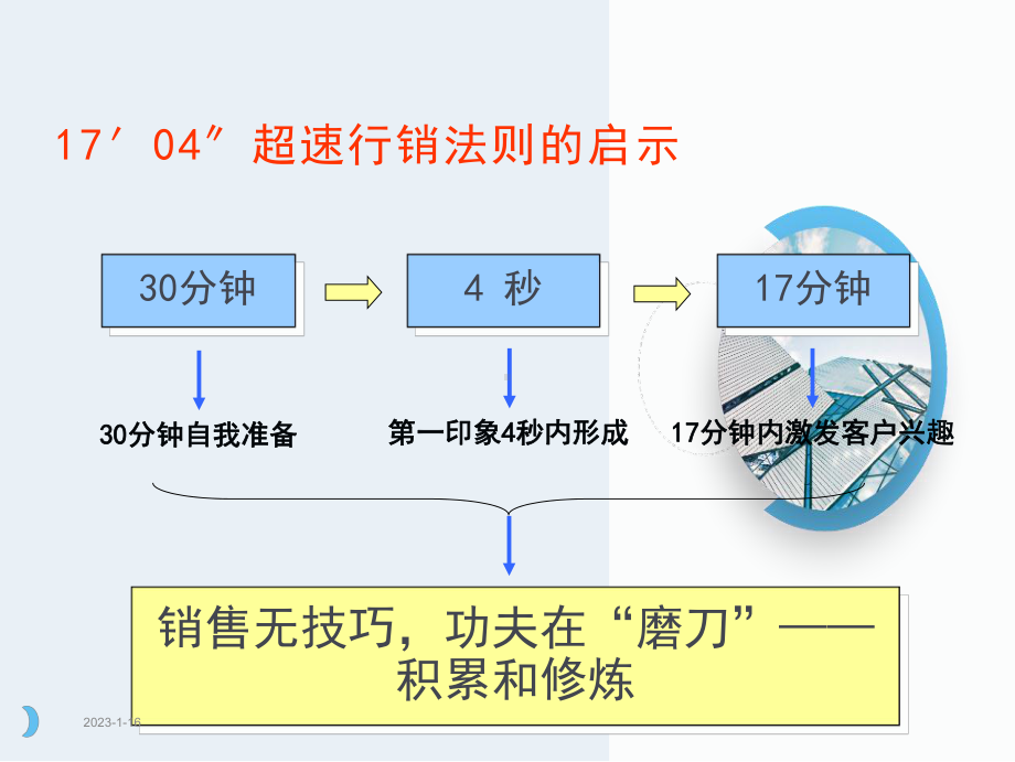 销售人员培训课程(完整体系)课件.pptx_第2页