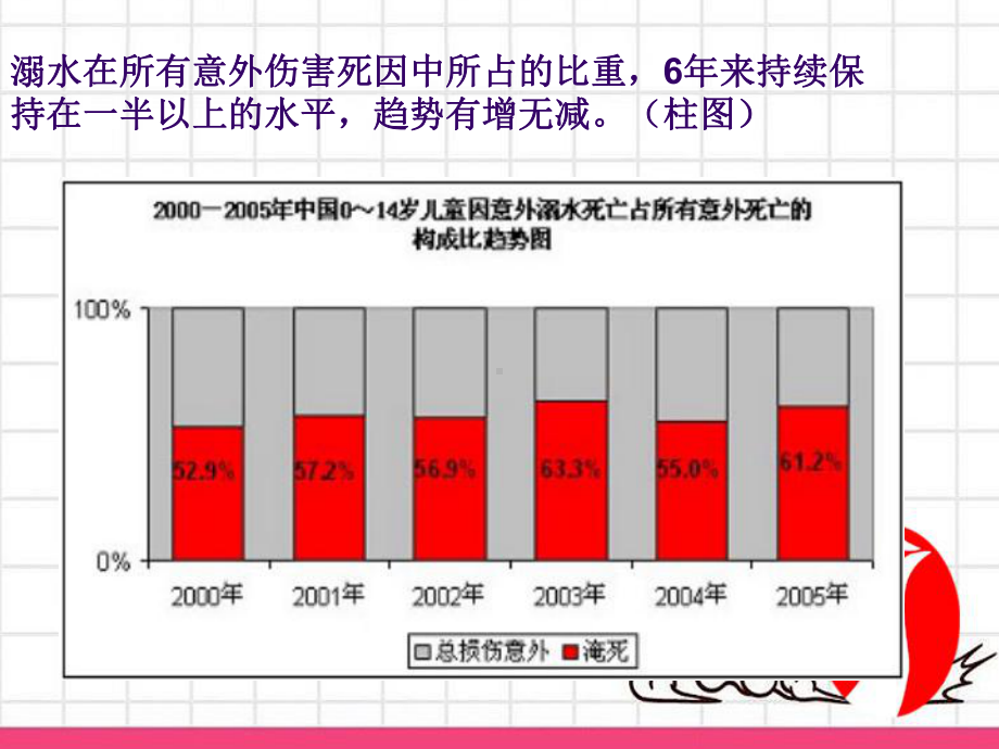 防溺水安全教育主题班会课件(同名1005).ppt_第3页