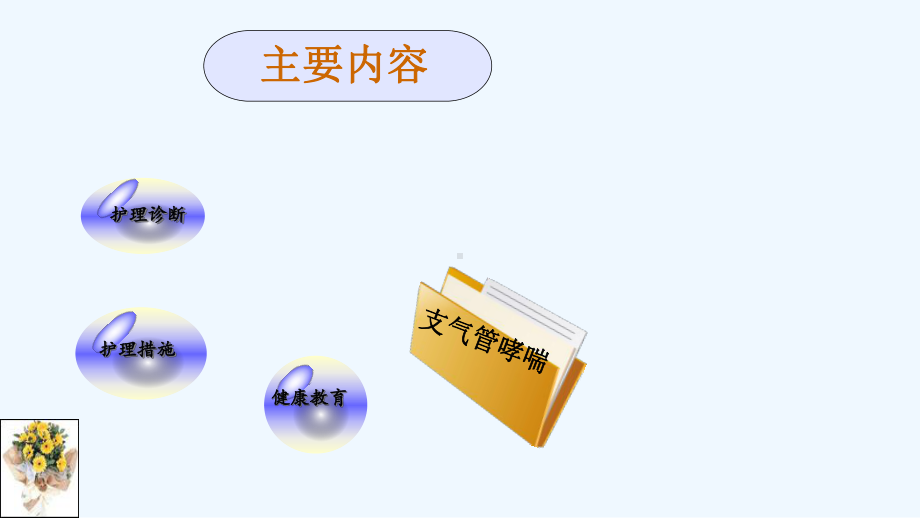 支气管哮喘护理诊断与措施课件.ppt_第3页