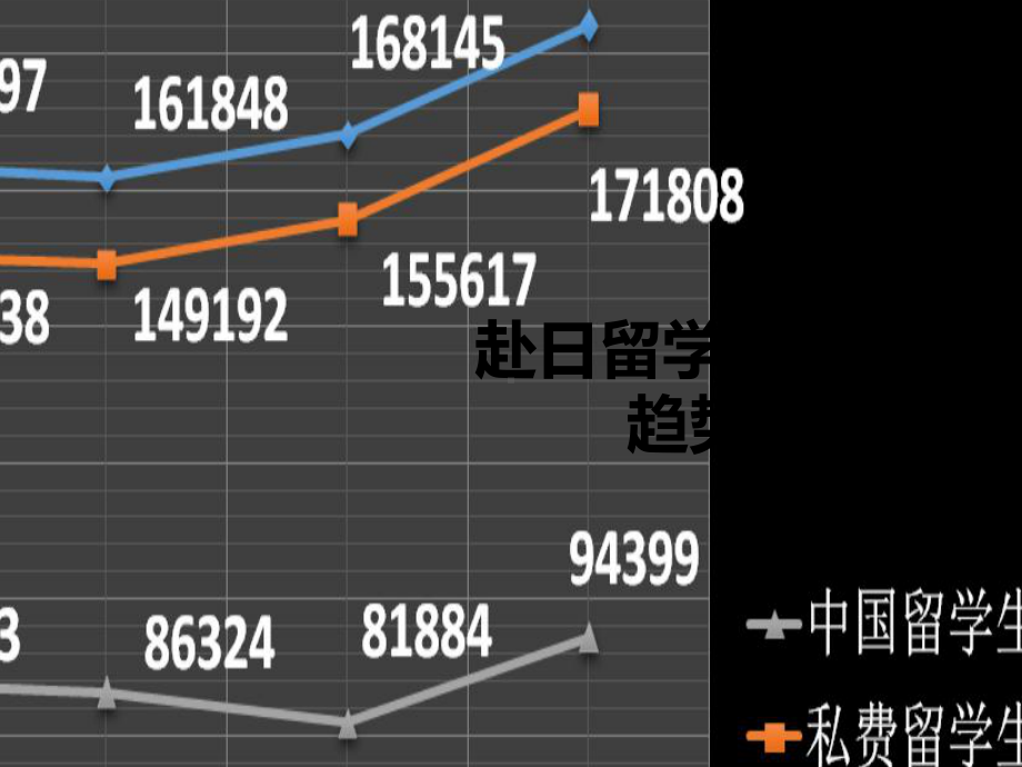 日本留学前景市场分析课件.ppt_第3页