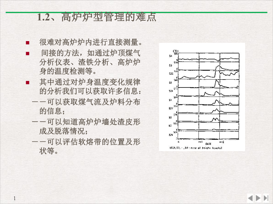 高炉操作炉型诊断及智能识别系统概要公开课课件.pptx_第3页