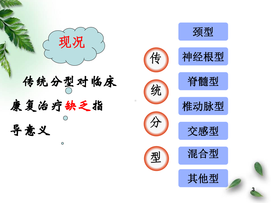 颈椎病康复临床路径课件.ppt_第3页