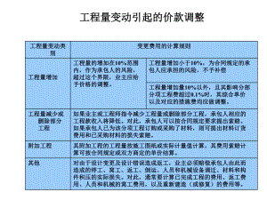 工程结算纠纷管理案例培训课件.ppt