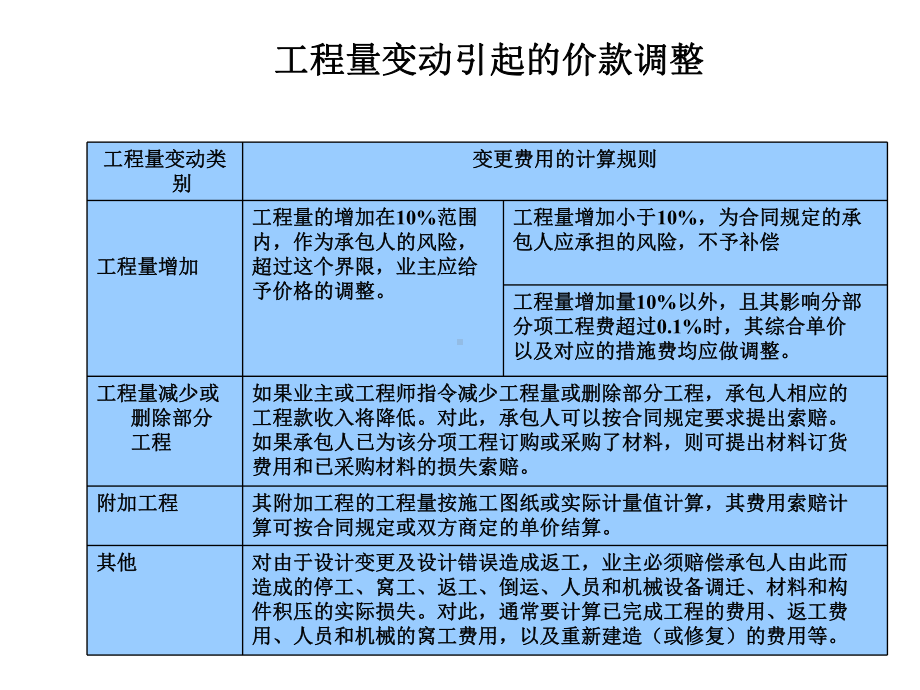 工程结算纠纷管理案例培训课件.ppt_第1页