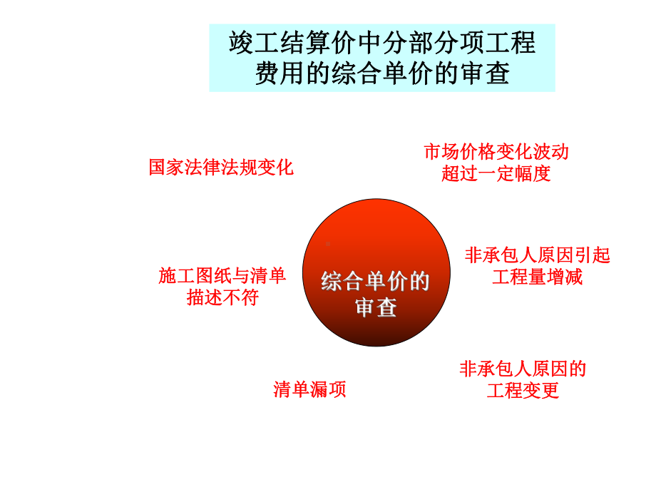 工程结算纠纷管理案例培训课件.ppt_第2页