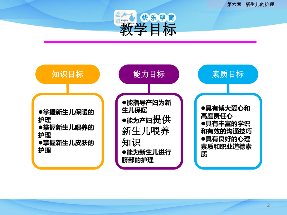 新生儿护理要点-课件.ppt_第2页