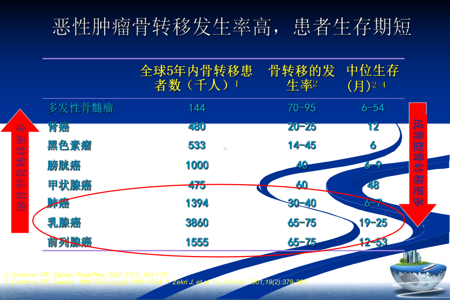 骨转移治疗课件整理.pptx_第2页