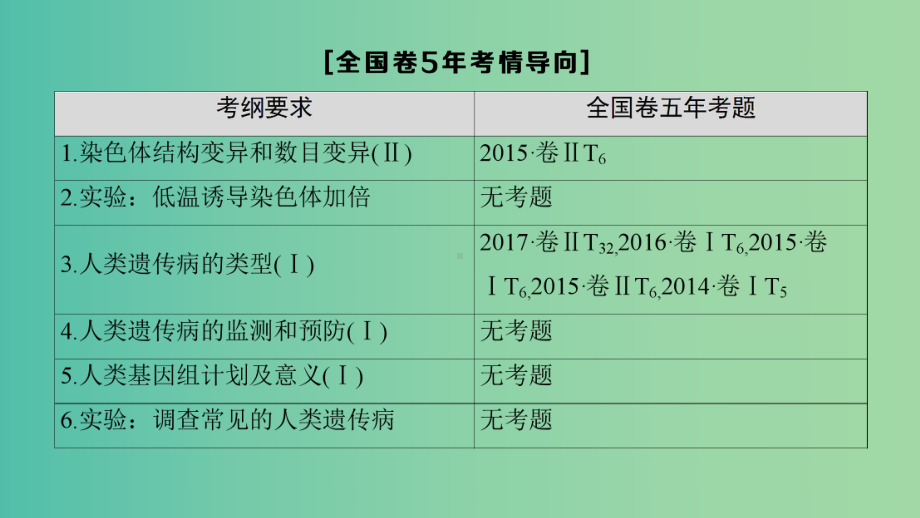 高考生物一轮复习第7单元生物的变异育种和进化第2讲染色体变异和人类遗传参件课件.ppt_第3页