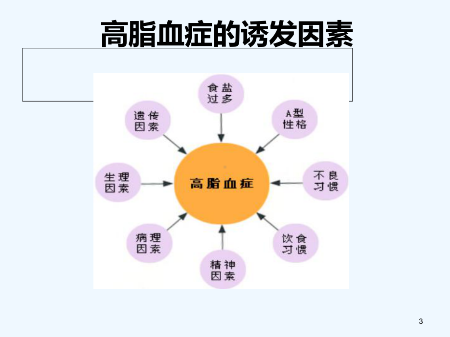 高脂血症诊疗规范-课件.ppt_第3页