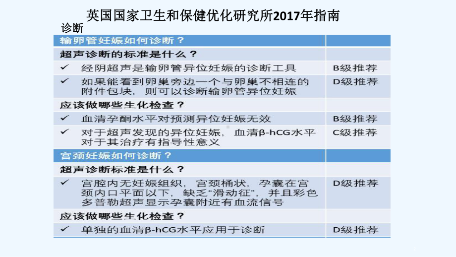 最新异位妊娠管理指南-课件.ppt_第2页