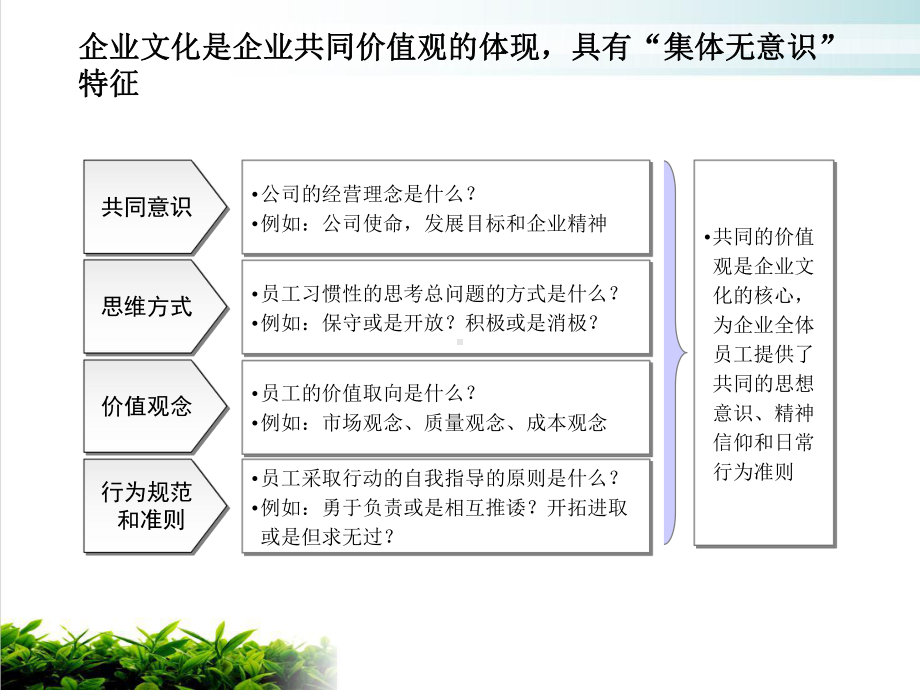 试谈企业文化诊断课件演示整理.ppt_第2页