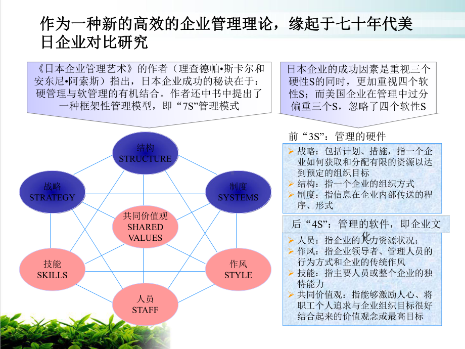 试谈企业文化诊断课件演示整理.ppt_第3页