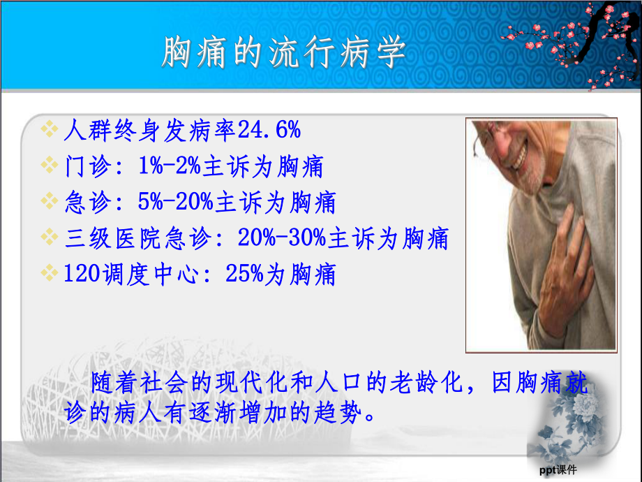 高危胸痛的急救护理课件.ppt_第2页