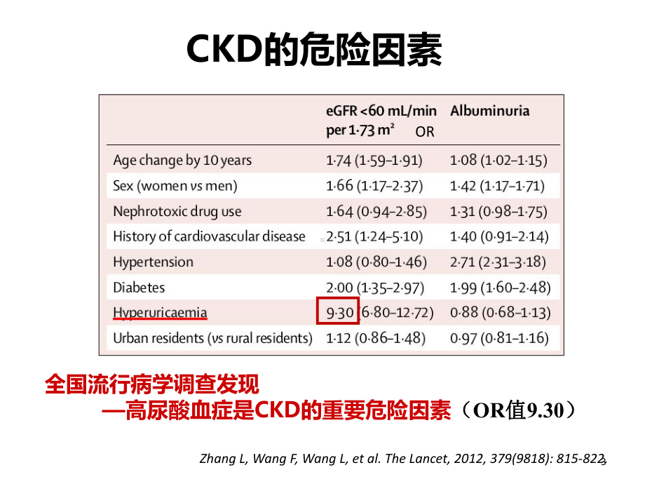 高尿酸血症的治疗(课件).ppt_第3页