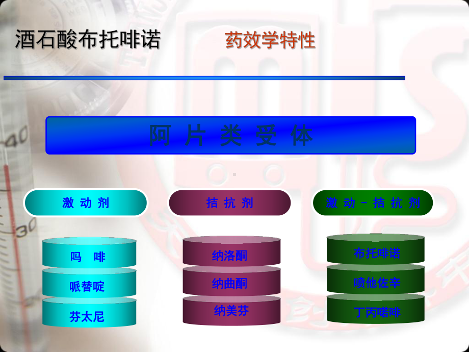 布托啡诺的药理学特性及临床应用新-2课件.ppt_第3页