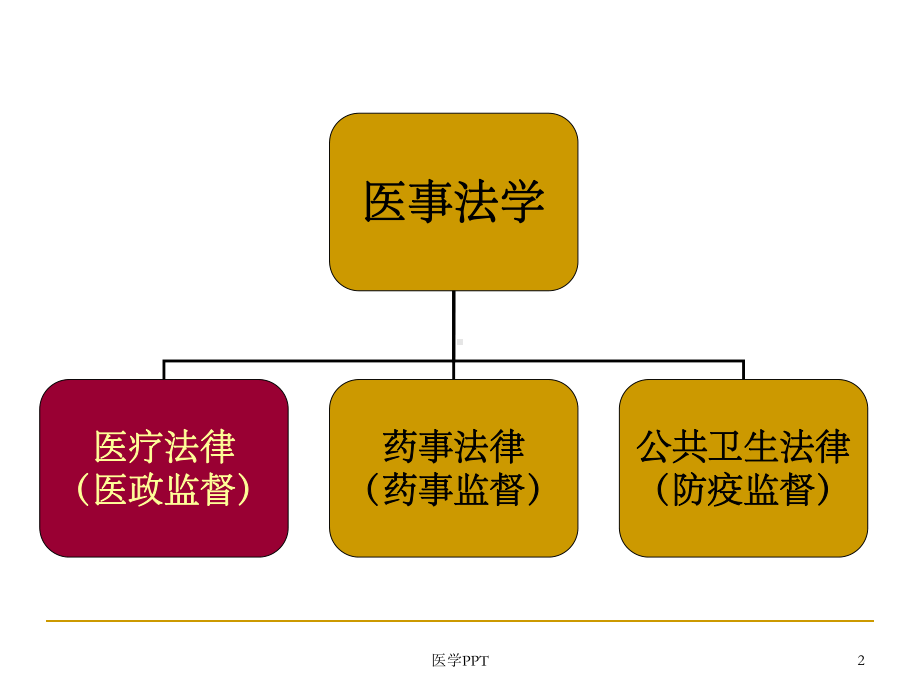 《医疗纠纷法律》课件.ppt_第2页