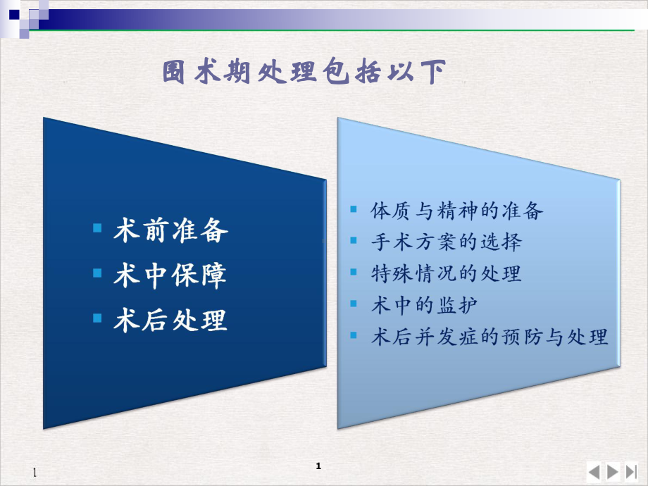 骨科手术围手术期处理公开课课件.pptx_第1页