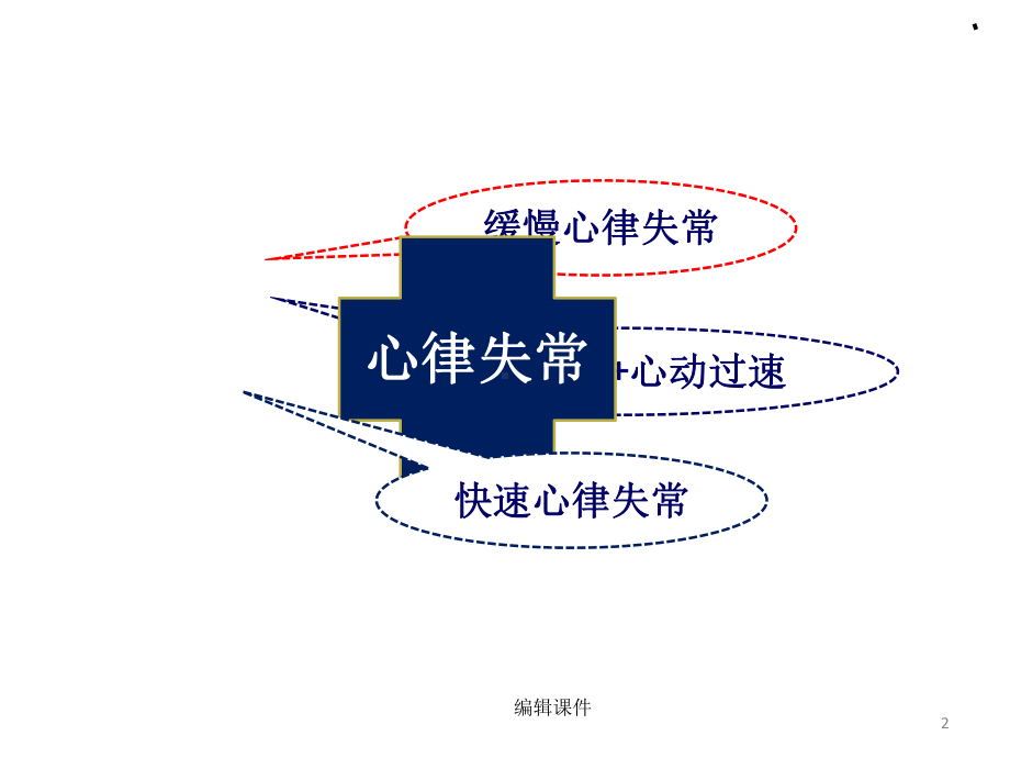 常见心律失常治疗课件.ppt_第2页