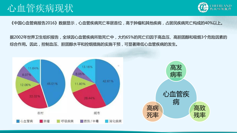 高血压个体化诊疗服务包课件.pptx_第1页