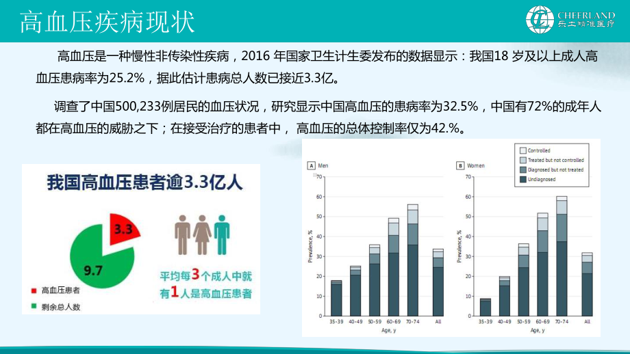 高血压个体化诊疗服务包课件.pptx_第2页