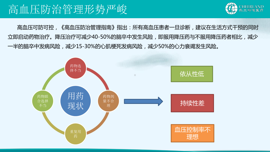 高血压个体化诊疗服务包课件.pptx_第3页