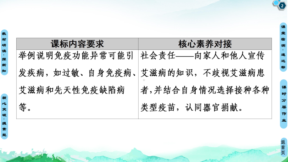 《免疫失调》优质教学人教版课件.ppt_第2页