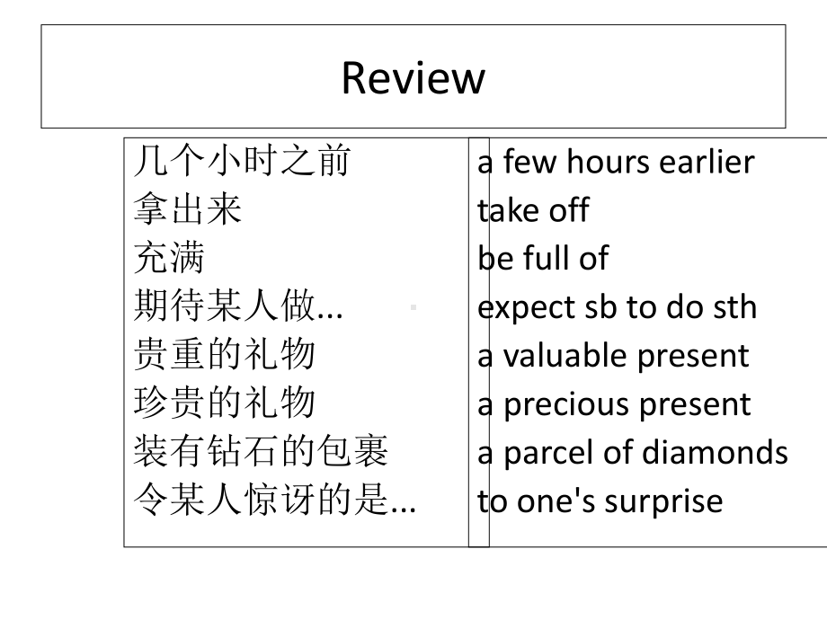 新概念英语第二册lesson8课件.ppt_第2页