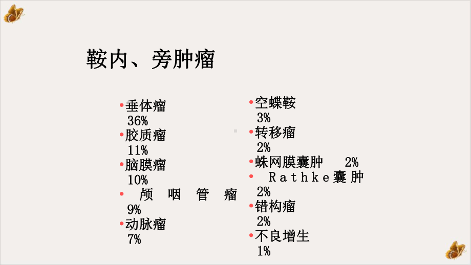 鞍内旁肿瘤课件.pptx_第1页